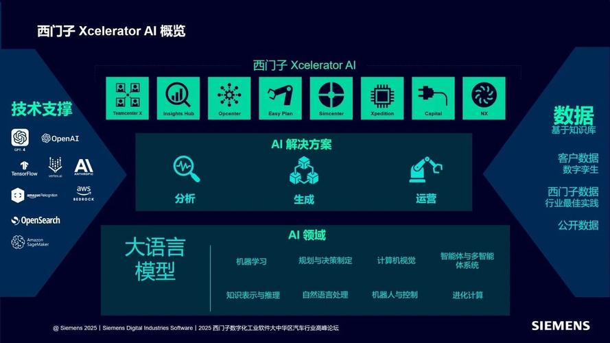 西門子數(shù)字化工業(yè)軟件:共創(chuàng)工業(yè)ai,數(shù)智賦能,引領(lǐng)未來